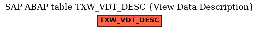 E-R Diagram for table TXW_VDT_DESC (View Data Description)