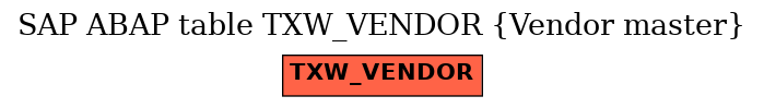 E-R Diagram for table TXW_VENDOR (Vendor master)