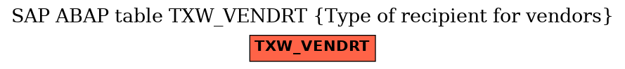 E-R Diagram for table TXW_VENDRT (Type of recipient for vendors)