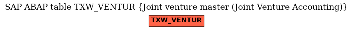 E-R Diagram for table TXW_VENTUR (Joint venture master (Joint Venture Accounting))