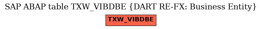 E-R Diagram for table TXW_VIBDBE (DART RE-FX: Business Entity)