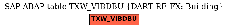 E-R Diagram for table TXW_VIBDBU (DART RE-FX: Building)