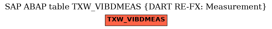 E-R Diagram for table TXW_VIBDMEAS (DART RE-FX: Measurement)