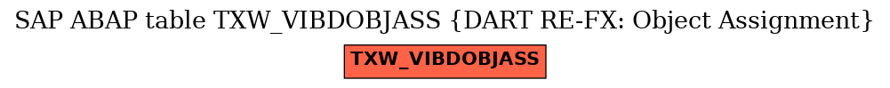 E-R Diagram for table TXW_VIBDOBJASS (DART RE-FX: Object Assignment)