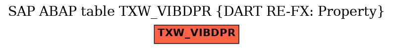 E-R Diagram for table TXW_VIBDPR (DART RE-FX: Property)