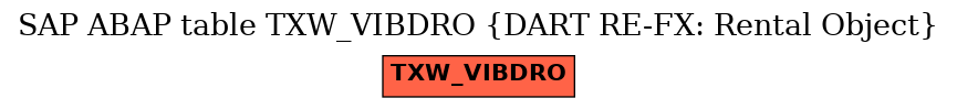 E-R Diagram for table TXW_VIBDRO (DART RE-FX: Rental Object)