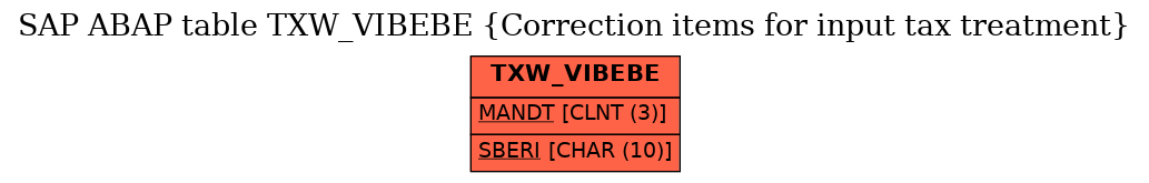 E-R Diagram for table TXW_VIBEBE (Correction items for input tax treatment)