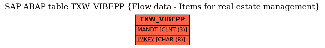 E-R Diagram for table TXW_VIBEPP (Flow data - Items for real estate management)