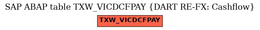 E-R Diagram for table TXW_VICDCFPAY (DART RE-FX: Cashflow)