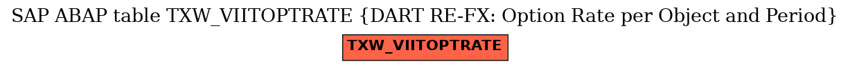 E-R Diagram for table TXW_VIITOPTRATE (DART RE-FX: Option Rate per Object and Period)