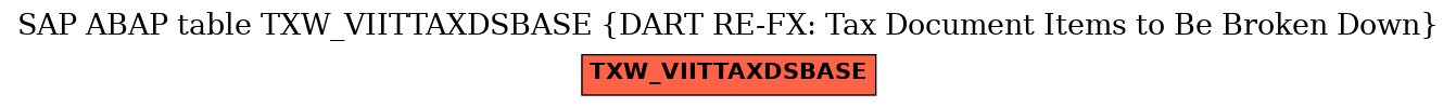 E-R Diagram for table TXW_VIITTAXDSBASE (DART RE-FX: Tax Document Items to Be Broken Down)