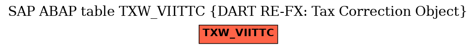 E-R Diagram for table TXW_VIITTC (DART RE-FX: Tax Correction Object)