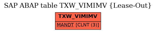 E-R Diagram for table TXW_VIMIMV (Lease-Out)