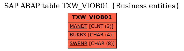 E-R Diagram for table TXW_VIOB01 (Business entities)