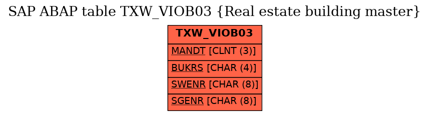 E-R Diagram for table TXW_VIOB03 (Real estate building master)