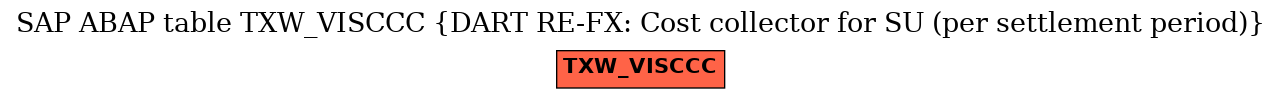 E-R Diagram for table TXW_VISCCC (DART RE-FX: Cost collector for SU (per settlement period))