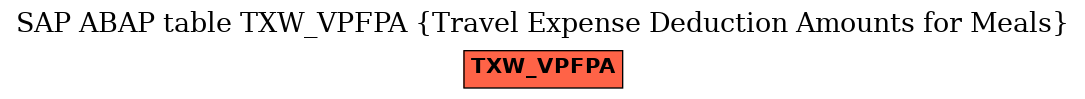 E-R Diagram for table TXW_VPFPA (Travel Expense Deduction Amounts for Meals)