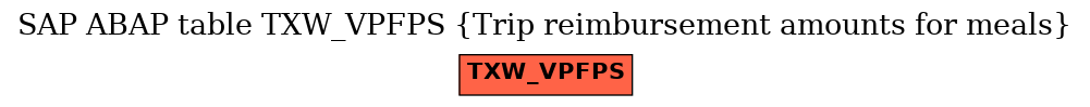 E-R Diagram for table TXW_VPFPS (Trip reimbursement amounts for meals)