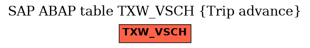 E-R Diagram for table TXW_VSCH (Trip advance)