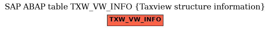 E-R Diagram for table TXW_VW_INFO (Taxview structure information)