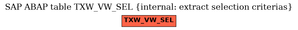 E-R Diagram for table TXW_VW_SEL (internal: extract selection criterias)
