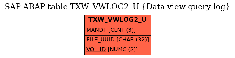 E-R Diagram for table TXW_VWLOG2_U (Data view query log)