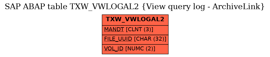 E-R Diagram for table TXW_VWLOGAL2 (View query log - ArchiveLink)