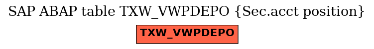 E-R Diagram for table TXW_VWPDEPO (Sec.acct position)