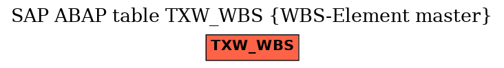 E-R Diagram for table TXW_WBS (WBS-Element master)