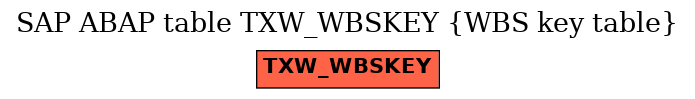 E-R Diagram for table TXW_WBSKEY (WBS key table)