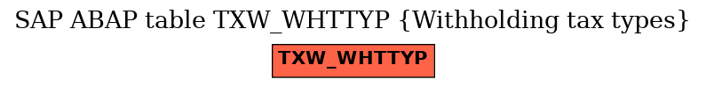E-R Diagram for table TXW_WHTTYP (Withholding tax types)