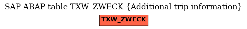 E-R Diagram for table TXW_ZWECK (Additional trip information)