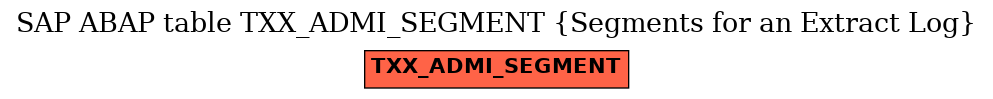 E-R Diagram for table TXX_ADMI_SEGMENT (Segments for an Extract Log)