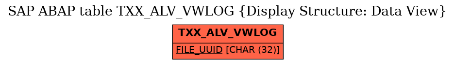 E-R Diagram for table TXX_ALV_VWLOG (Display Structure: Data View)