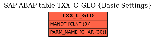 E-R Diagram for table TXX_C_GLO (Basic Settings)