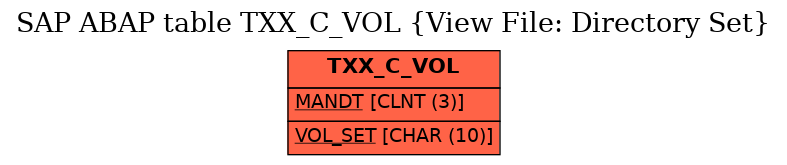 E-R Diagram for table TXX_C_VOL (View File: Directory Set)