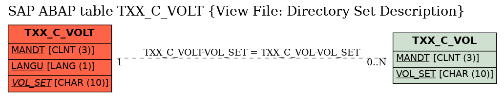 E-R Diagram for table TXX_C_VOLT (View File: Directory Set Description)