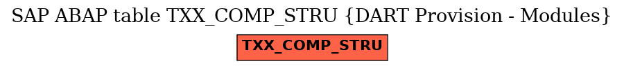 E-R Diagram for table TXX_COMP_STRU (DART Provision - Modules)