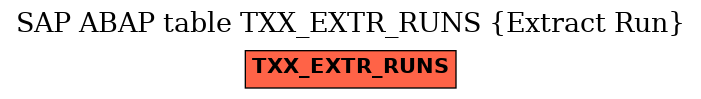E-R Diagram for table TXX_EXTR_RUNS (Extract Run)