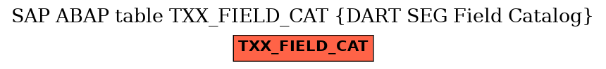 E-R Diagram for table TXX_FIELD_CAT (DART SEG Field Catalog)