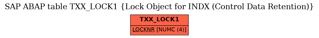 E-R Diagram for table TXX_LOCK1 (Lock Object for INDX (Control Data Retention))