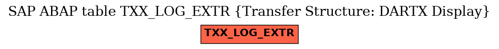 E-R Diagram for table TXX_LOG_EXTR (Transfer Structure: DARTX Display)