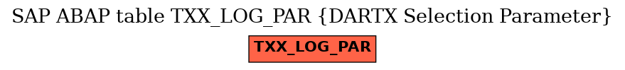 E-R Diagram for table TXX_LOG_PAR (DARTX Selection Parameter)