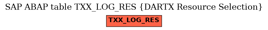 E-R Diagram for table TXX_LOG_RES (DARTX Resource Selection)