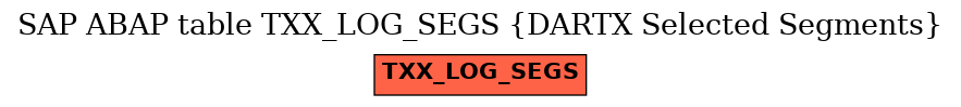 E-R Diagram for table TXX_LOG_SEGS (DARTX Selected Segments)