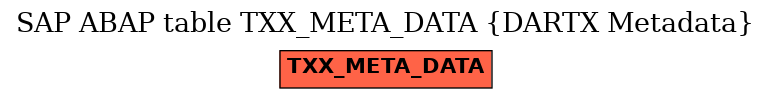 E-R Diagram for table TXX_META_DATA (DARTX Metadata)