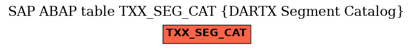 E-R Diagram for table TXX_SEG_CAT (DARTX Segment Catalog)