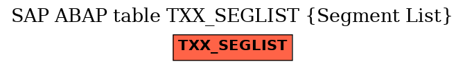 E-R Diagram for table TXX_SEGLIST (Segment List)