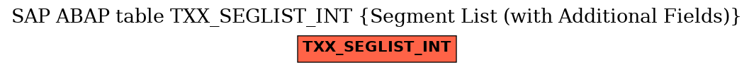 E-R Diagram for table TXX_SEGLIST_INT (Segment List (with Additional Fields))