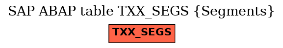 E-R Diagram for table TXX_SEGS (Segments)